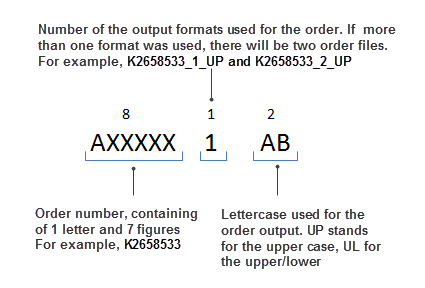 order_components.png